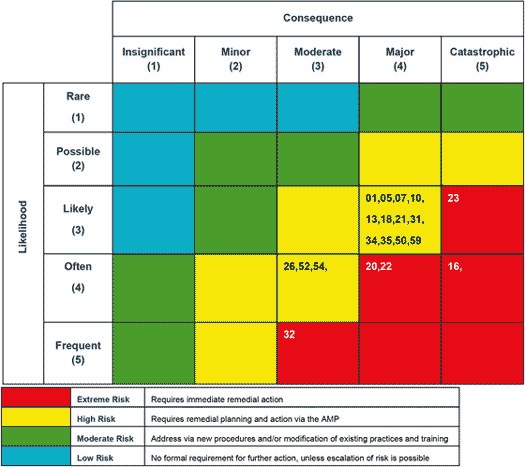 What good looks like: Risk management — Audit New Zealand