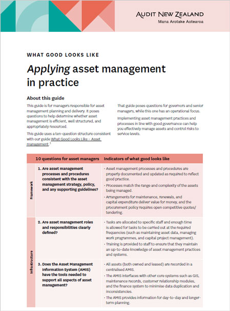 Applying asset management in practice